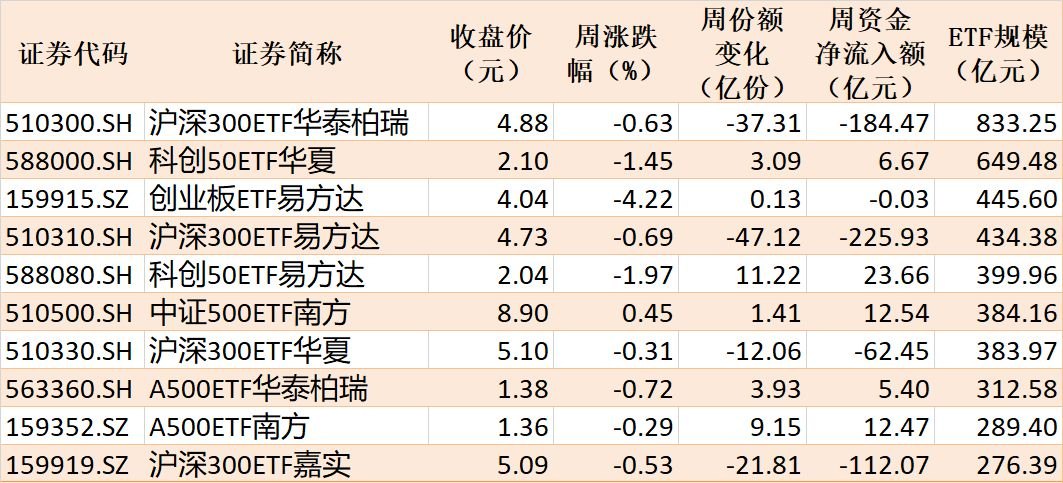 你恐慌我贪婪!超600亿元资金疯抢行业主题ETF,这些板块正被爆买(附名单)