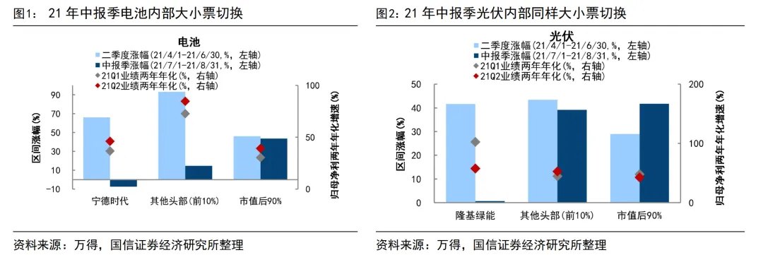 国信策略:牛市中后期 市场如何定价业绩